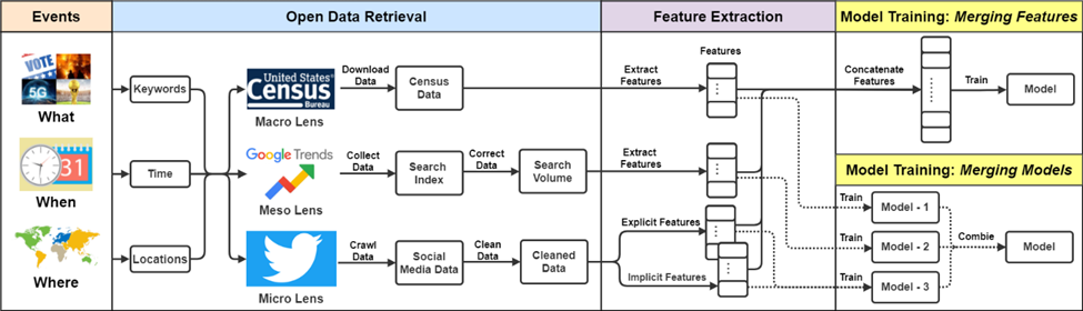 Unifying Telescope and Microscope: A Multi-lens Framework with Open ...