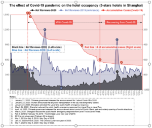 新冠肺炎疫情期间顾客对酒店服务的评价变化 Information Matters