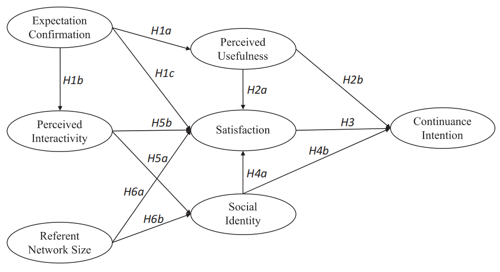 Exploring the Factors Influencing Continuous Usage Intention of ...