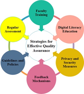 3-Effect of year of study on and curriculum overload and disengagement in