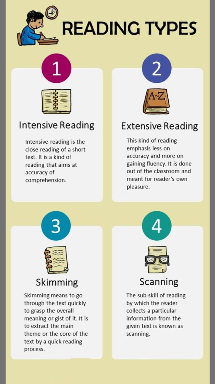 Reading Approach Ativity Read Smart Read Right - Information Matters