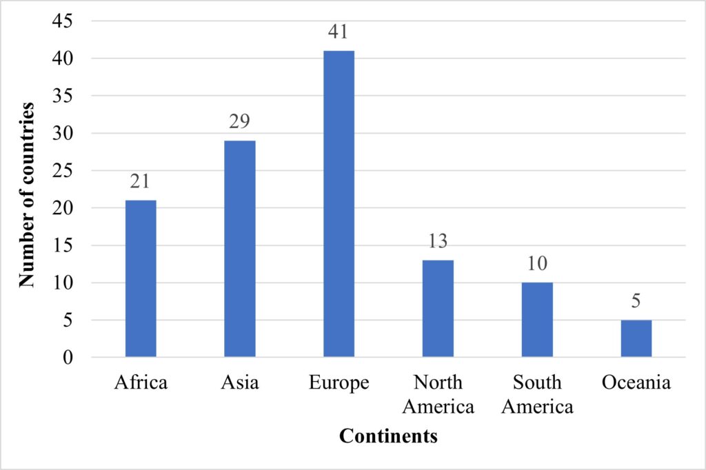 Figure 1: Number of countries by continent included in the freedom of information listing