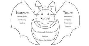 Stepping Up to BAT: Inspiration for a Research Process Model