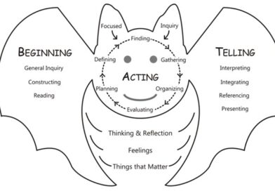 Stepping Up to BAT: Inspiration for a Research Process Model